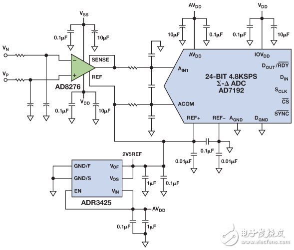 电磁流量计可在工业应用中实现高精度